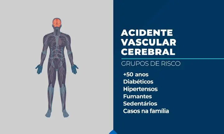 Cresce número de brasileiros mortos por acidente vascular cerebral