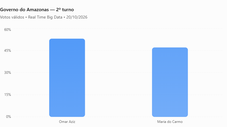 Gráfico da Pesquisa.
