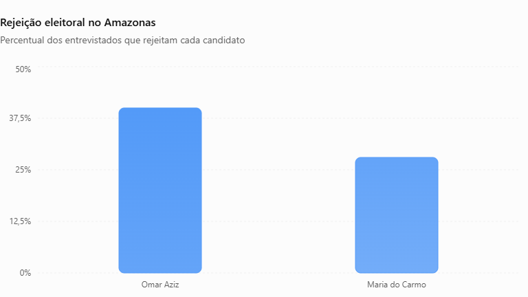 Gráfico da Pesquisa.