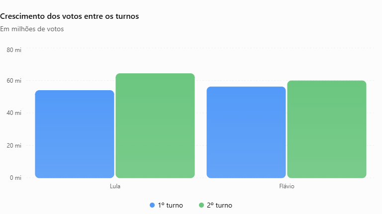 gráfico