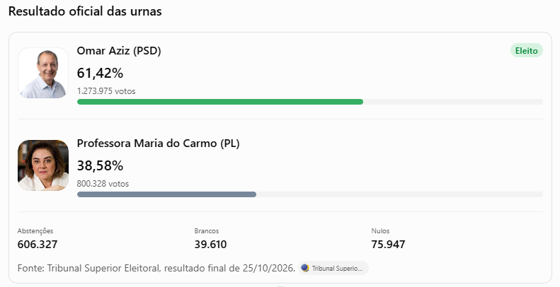 Resumo da votação